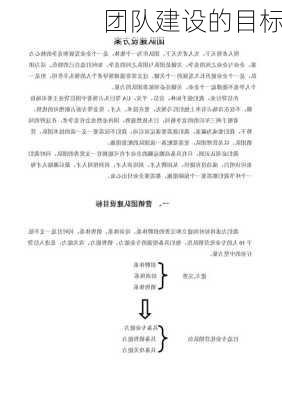 团队建设的目标