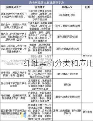 纤维素的分类和应用