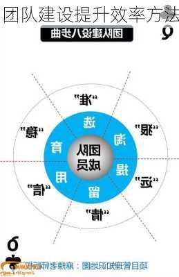 团队建设提升效率方法