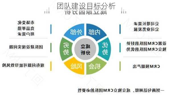 团队建设目标分析