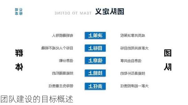 团队建设的目标概述