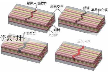 修复材料
