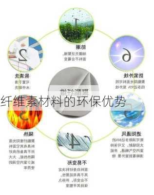纤维素材料的环保优势