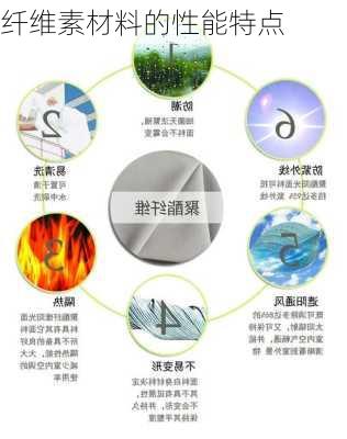 纤维素材料的性能特点