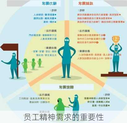 员工精神需求的重要性