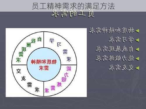 员工精神需求的满足方法