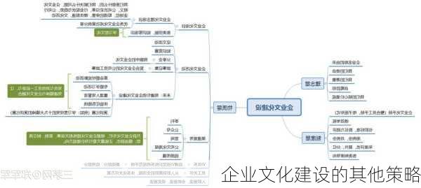 企业文化建设的其他策略