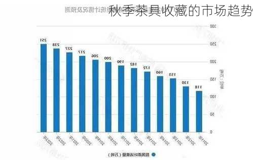 秋季茶具收藏的市场趋势