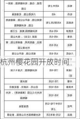 杭州樱花园开放时间
