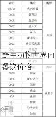 野生动物世界内餐饮价格