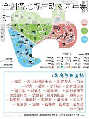 全国各地野生动物园年票对比