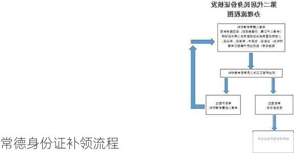 常德身份证补领流程