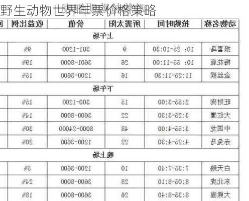 野生动物世界年票价格策略