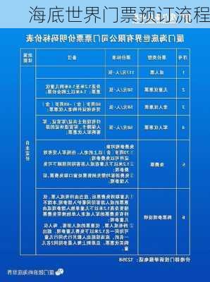海底世界门票预订流程