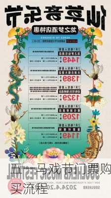 五一马戏节门票购买流程