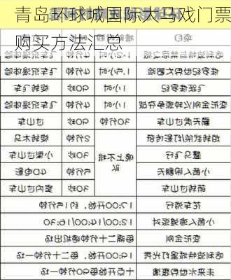 青岛环球城国际大马戏门票购买方法汇总