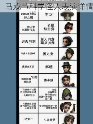 马戏节科学怪人表演详情