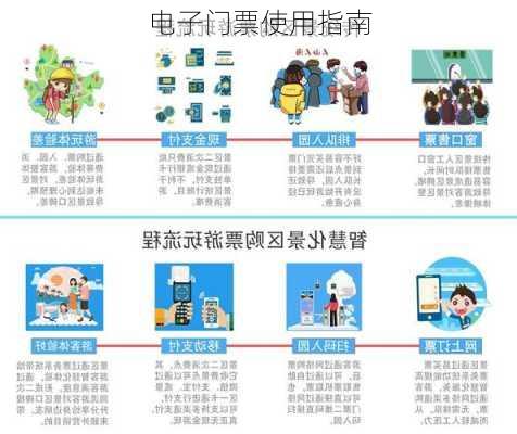 电子门票使用指南