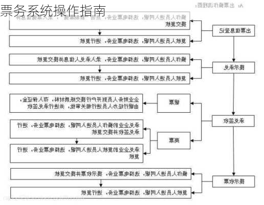 票务系统操作指南