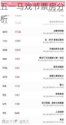五一马戏节票房分析