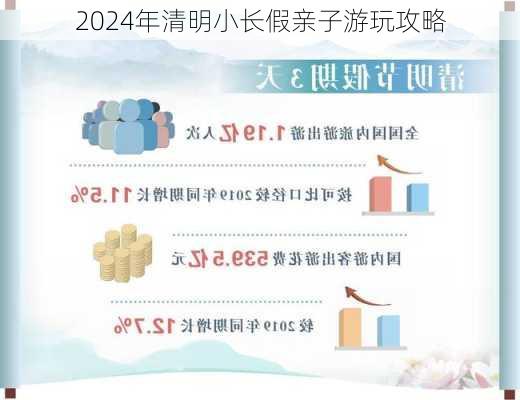 2024年清明小长假亲子游玩攻略