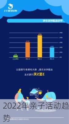2022年亲子活动趋势