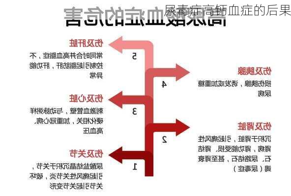 尿毒症高钙血症的后果