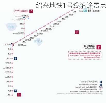 绍兴地铁1号线沿途景点