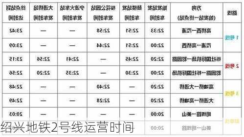 绍兴地铁2号线运营时间