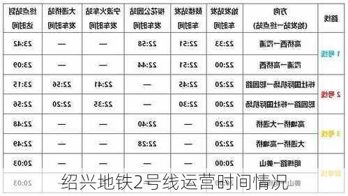 绍兴地铁2号线运营时间情况
