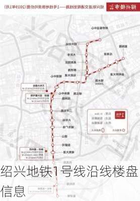 绍兴地铁1号线沿线楼盘信息