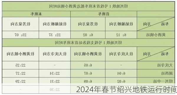 2024年春节绍兴地铁运行时间