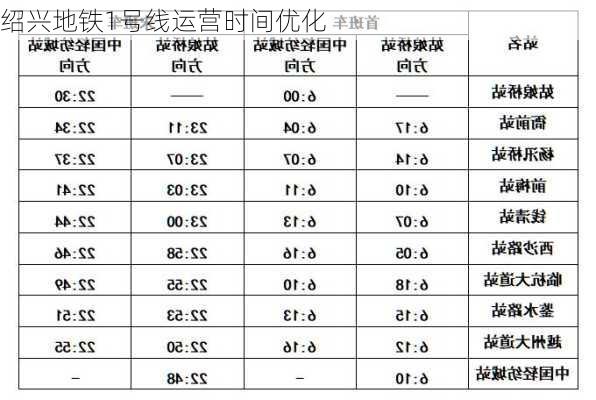 绍兴地铁1号线运营时间优化