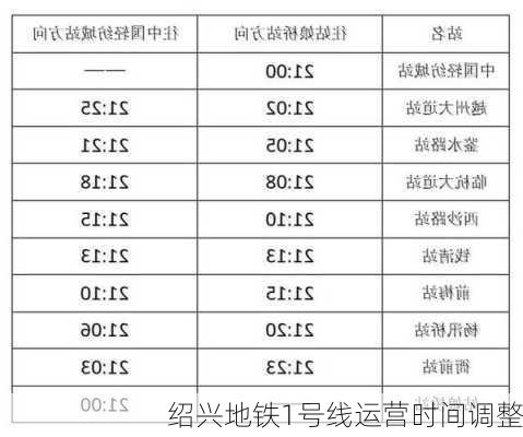 绍兴地铁1号线运营时间调整