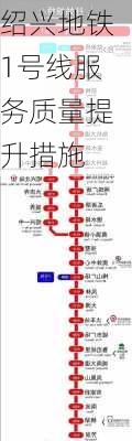 绍兴地铁1号线服务质量提升措施