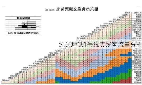 绍兴地铁1号线支线客流量分析