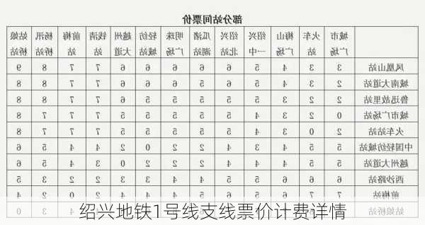 绍兴地铁1号线支线票价计费详情