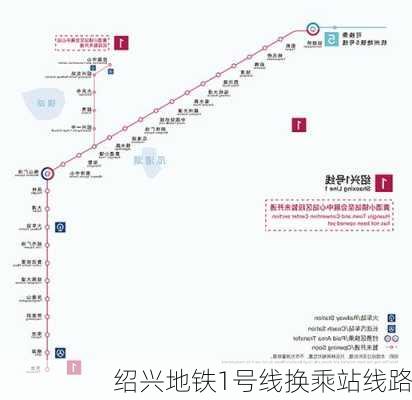 绍兴地铁1号线换乘站线路