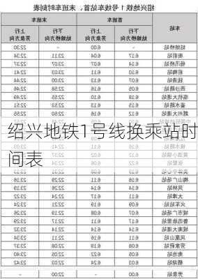 绍兴地铁1号线换乘站时间表