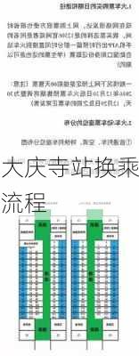 大庆寺站换乘流程