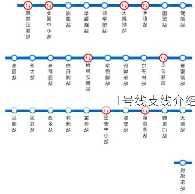 1号线支线介绍