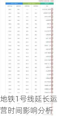 地铁1号线延长运营时间影响分析
