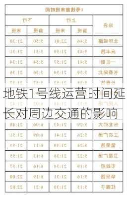 地铁1号线运营时间延长对周边交通的影响
