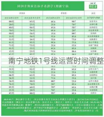 南宁地铁1号线运营时间调整