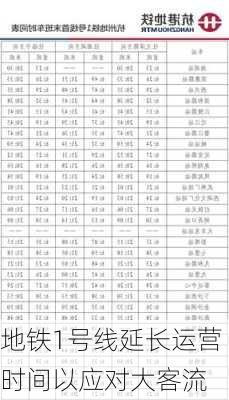 地铁1号线延长运营时间以应对大客流