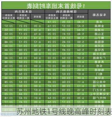 苏州地铁1号线晚高峰时刻表