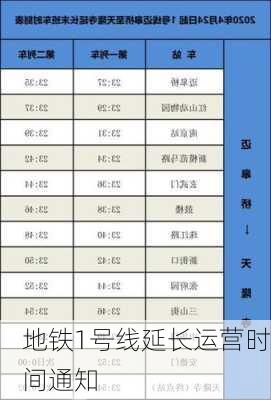 地铁1号线延长运营时间通知