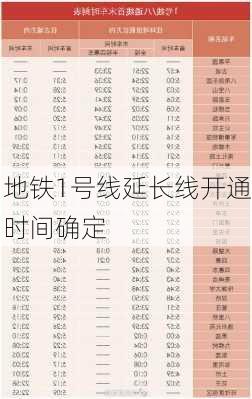 地铁1号线延长线开通时间确定