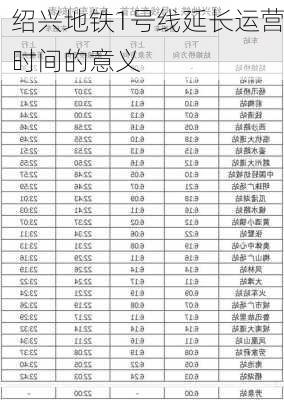 绍兴地铁1号线延长运营时间的意义