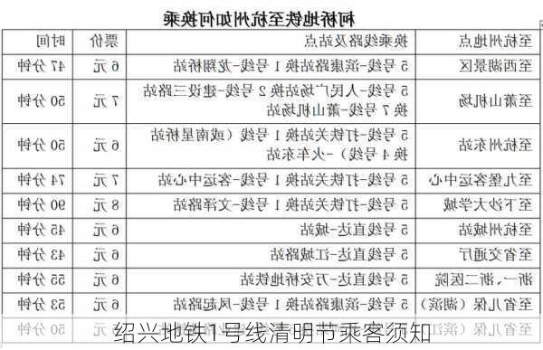 绍兴地铁1号线清明节乘客须知